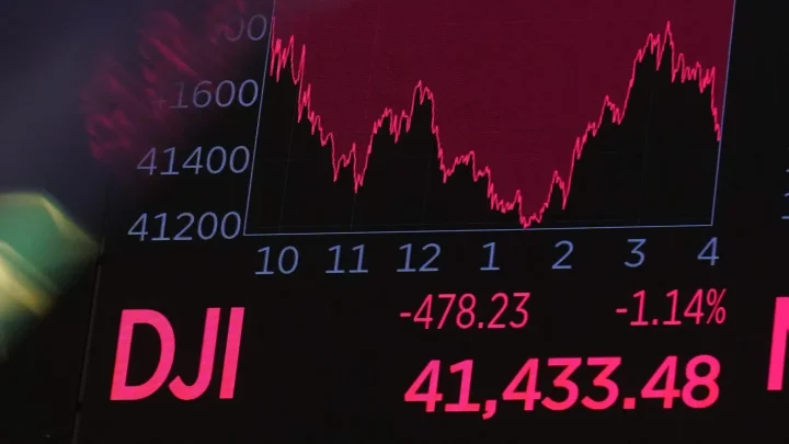 Dow sinks 1,100 points after Fed holds off on hike